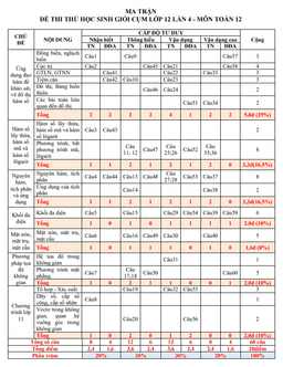 đề thi hsg toán 12 lần 4 năm 2022 – 2023 trường thpt giao thủy – nam định