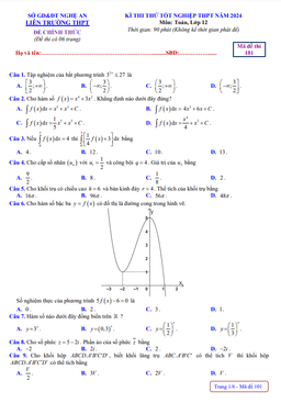 đề thi thử tốt nghiệp thpt 2024 môn toán lần 2 liên trường thpt – nghệ an