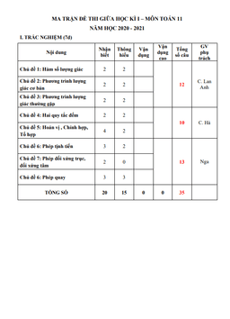 ma trận và đề cương giữa hk1 toán 11 năm 2020 – 2021 trường chu văn an – hà nội