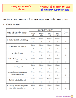 phân tích đề minh họa kỳ thi tốt nghiệp thpt năm 2022 môn toán