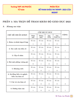phân tích đề thi tham khảo tốt nghiệp thpt năm 2023 môn toán