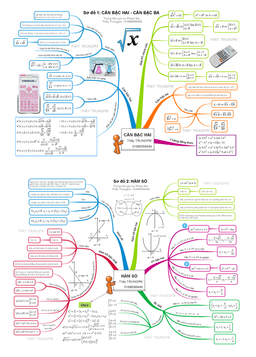 sơ đồ tư duy toán 9