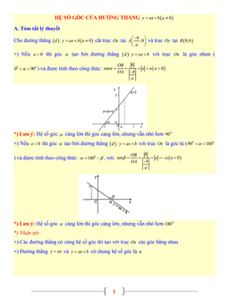 tài liệu toán 9 chủ đề hệ số góc của đường thẳng y = ax + b (a khác 0)