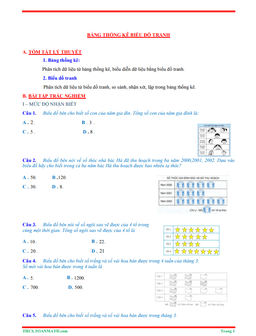 tóm tắt lý thuyết và bài tập trắc nghiệm bảng thống kê và biểu đồ tranh