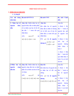 tóm tắt lý thuyết và bài tập trắc nghiệm chuyên đề phép nhân số nguyên