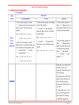 tóm tắt lý thuyết và bài tập trắc nghiệm chuyên đề quy tắc dấu ngoặc