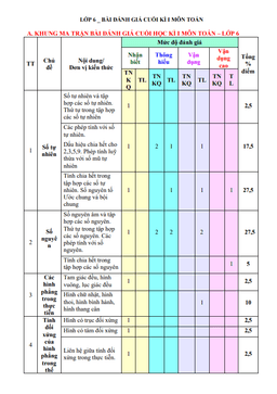 tuyển tập 05 đề kiểm tra cuối học kì 1 toán 6 cánh diều có đáp án